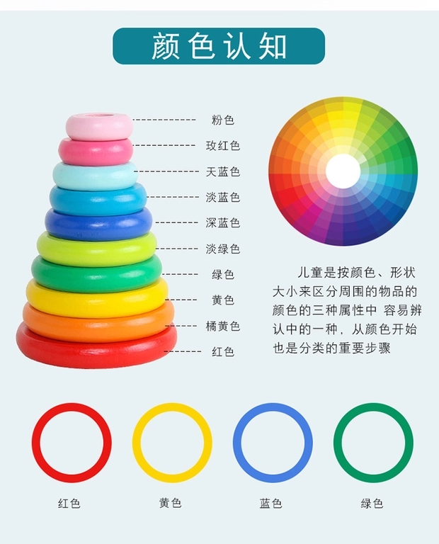 A 10-layer Tower of Hanoi recursive method for educational cognition, color matching and nesting, a logic toy for primary school students aged 2 pic 10