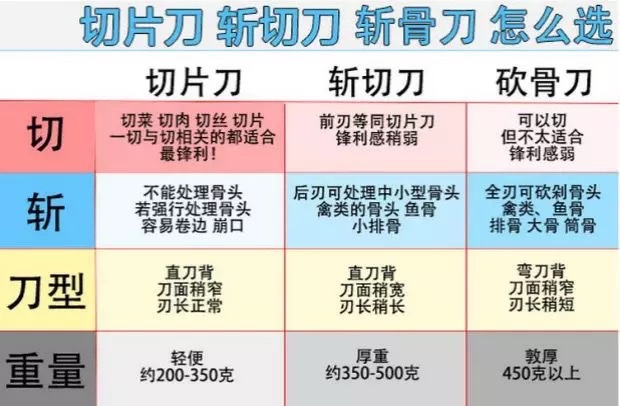 菜刀 不锈钢家用厨房刀具 阳江十八子实惠家用斩切刀 切片刀详情图8