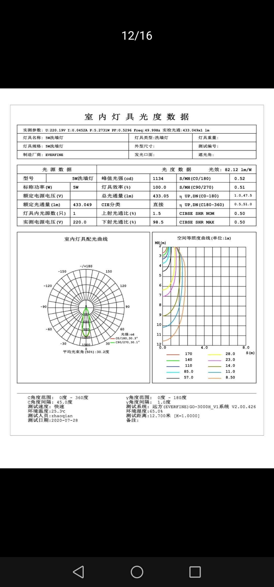 Muling Senli series wall-washing light 9W Item Picture