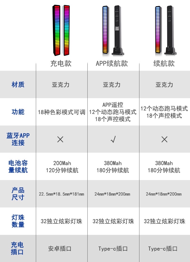 RGB拾音氛围灯车内改装桌面音频谱声控音乐节奏灯汽车载LED气氛灯详情图2