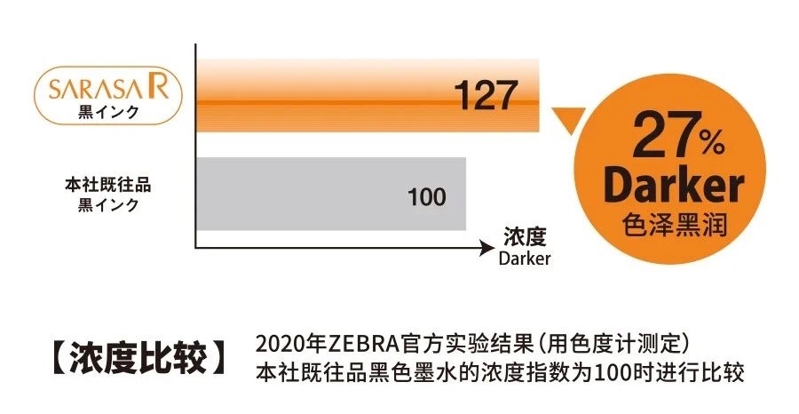【ZEBRA斑马牌】令人期待的SARASA R浓郁登场 详情图3