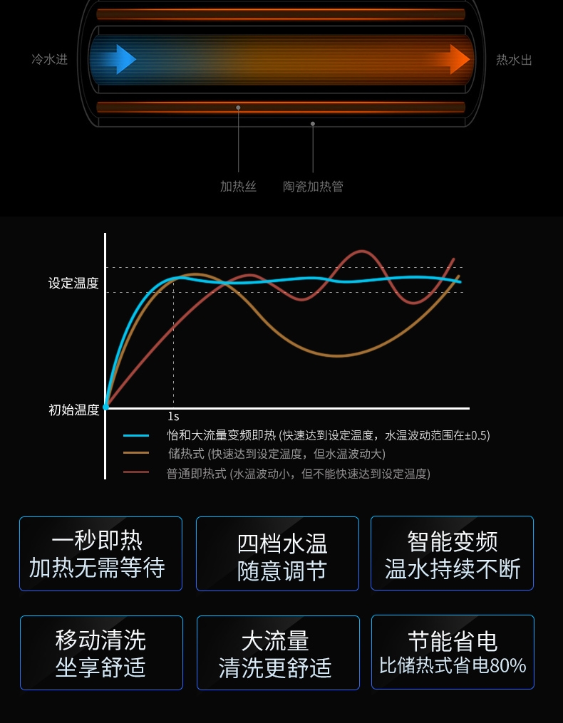 怡和智能马桶Z50白底实物图