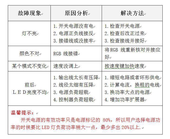 Seven-color music sound control light controller 12V24V light strip RGB remote control controller KTV music sound control dimmer detail image 6