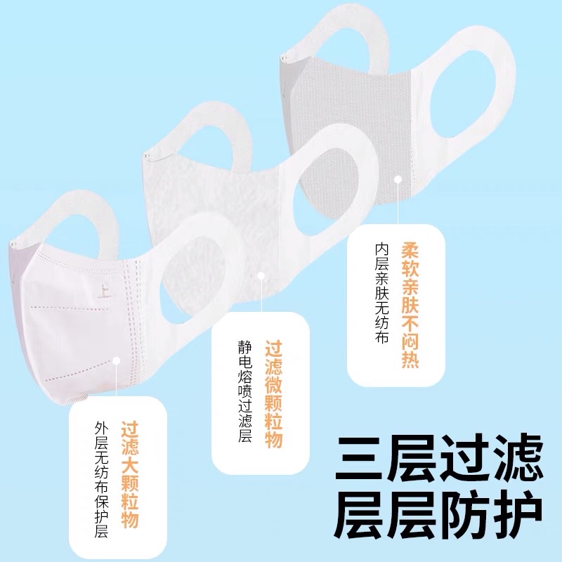 Net Red 3D Three-Dimensional Mask Fashionable Sunscreen Dust Breathable Disposable Men's And Women's Summer Thin Mask Item Picture