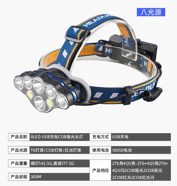 跨境新户外强光T6LED矿灯远射防水USB充电头灯户外夜钓鱼灯警示灯 详情图2