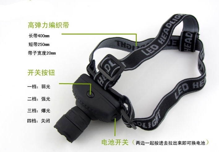 流明 LED头灯 户外灯 钓鱼灯 野营灯塑料头灯6611 户外头灯 强光变焦LED探照灯 夜钓灯 骑行远射头戴矿灯详情图1