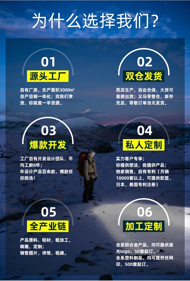 跨境新户外强光T6LED矿灯远射防水USB充电头灯户外夜钓鱼灯警示灯 详情图1