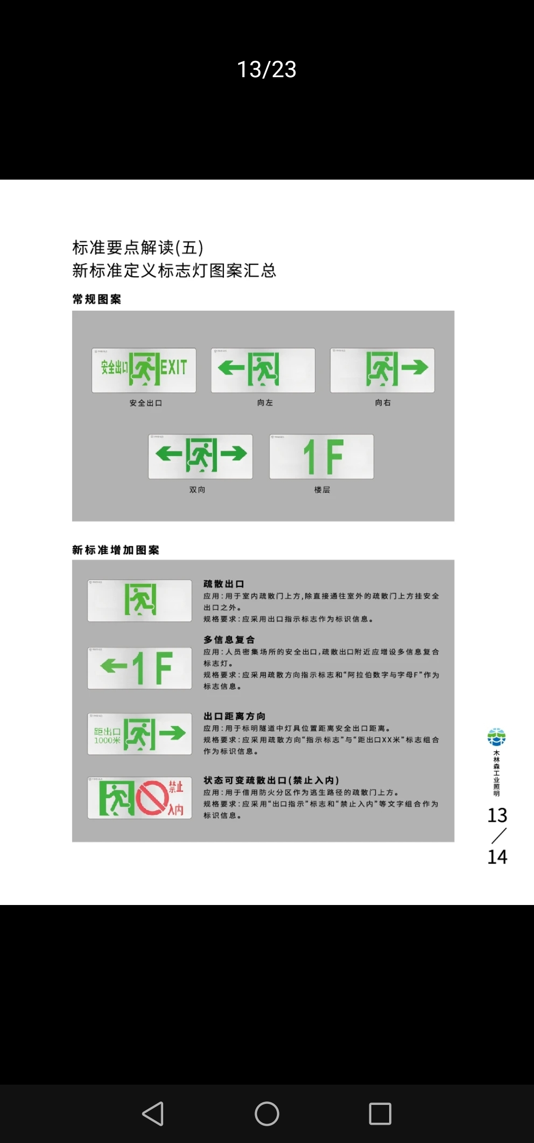 The evacuation sign light for Mulin Sen turns right →1W Application Scenario