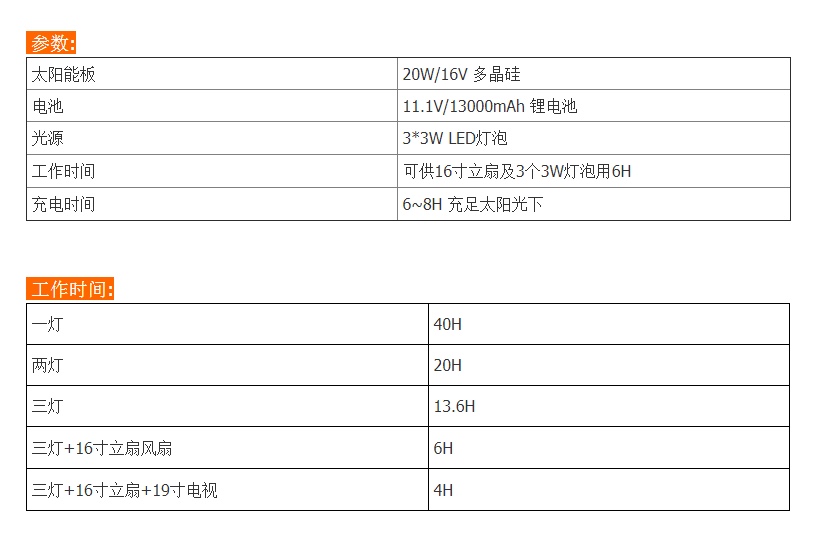 【JUMIA】Solar home system for natural disaster emergency powe详情图6