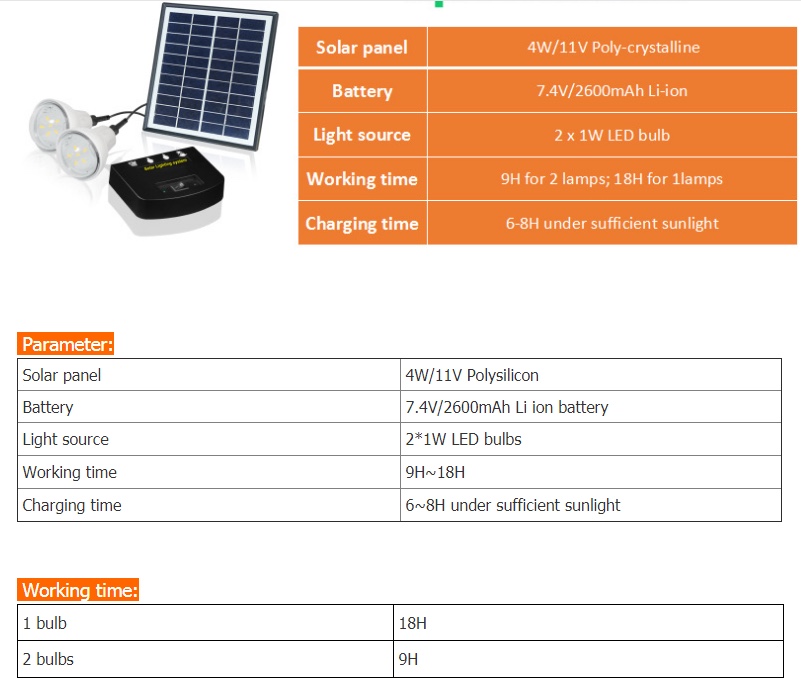 JUMIA】Solar camping kit ,solar led light, phone charge详情图5