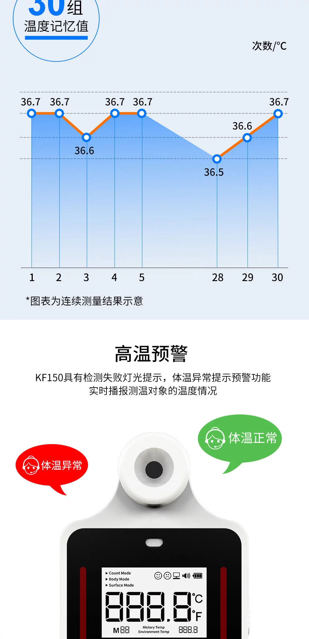 升级版KF150 红外线固定式额温仪非接触高精度测量语音播报测温计详情图1