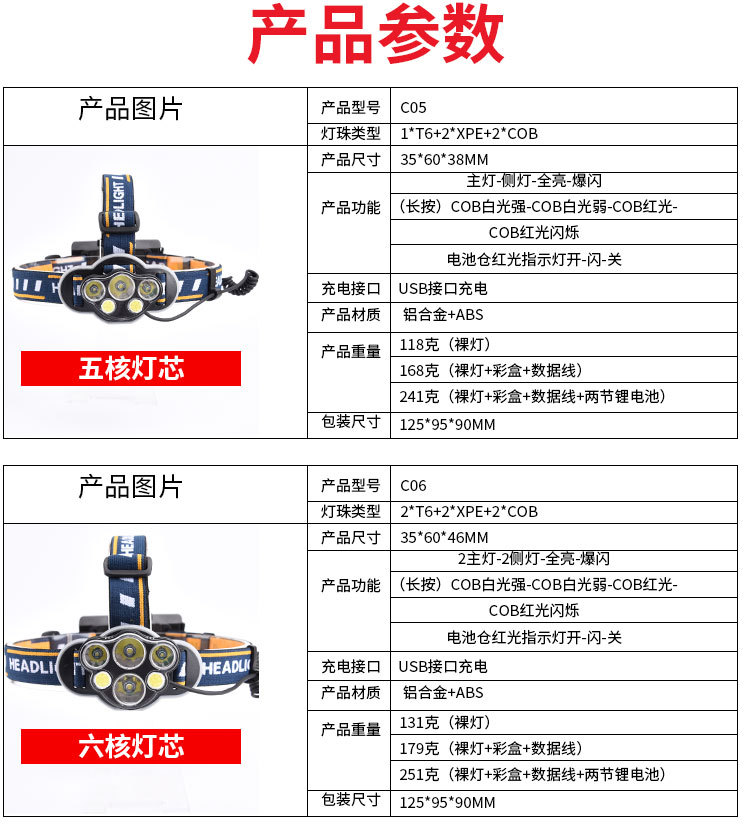 跨境新款款7LED8LED头灯 多功能头灯强光远射USB充电COB红光头灯详情图9