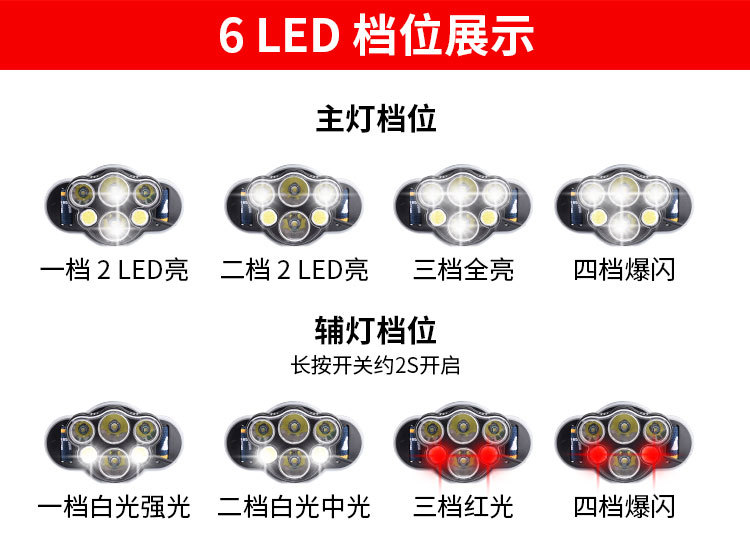 跨境新款款7LED8LED头灯 多功能头灯强光远射USB充电COB红光头灯详情图8