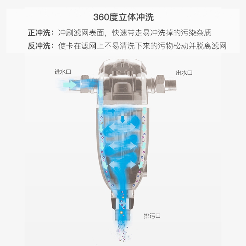 净水器实物图