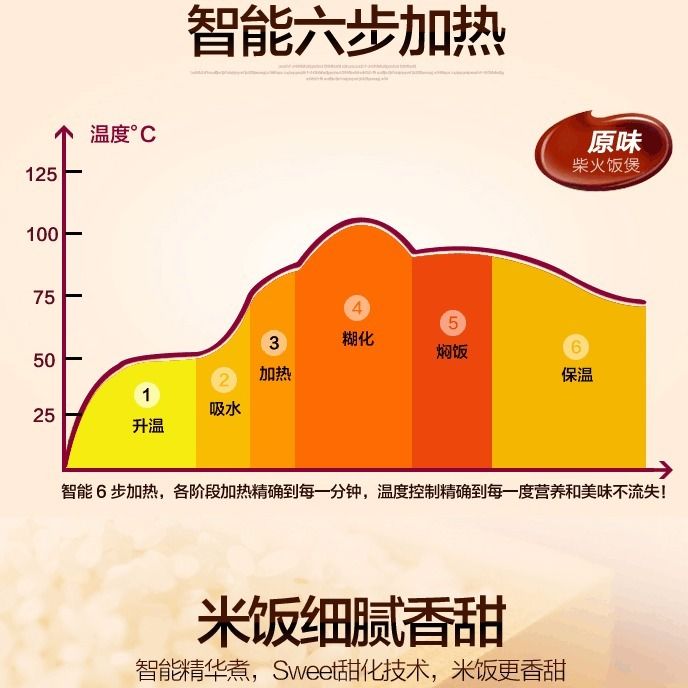 5L三角西施煲（900w）产品图