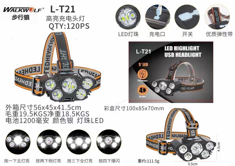 High cost-performance charging headlamps Application Scenario