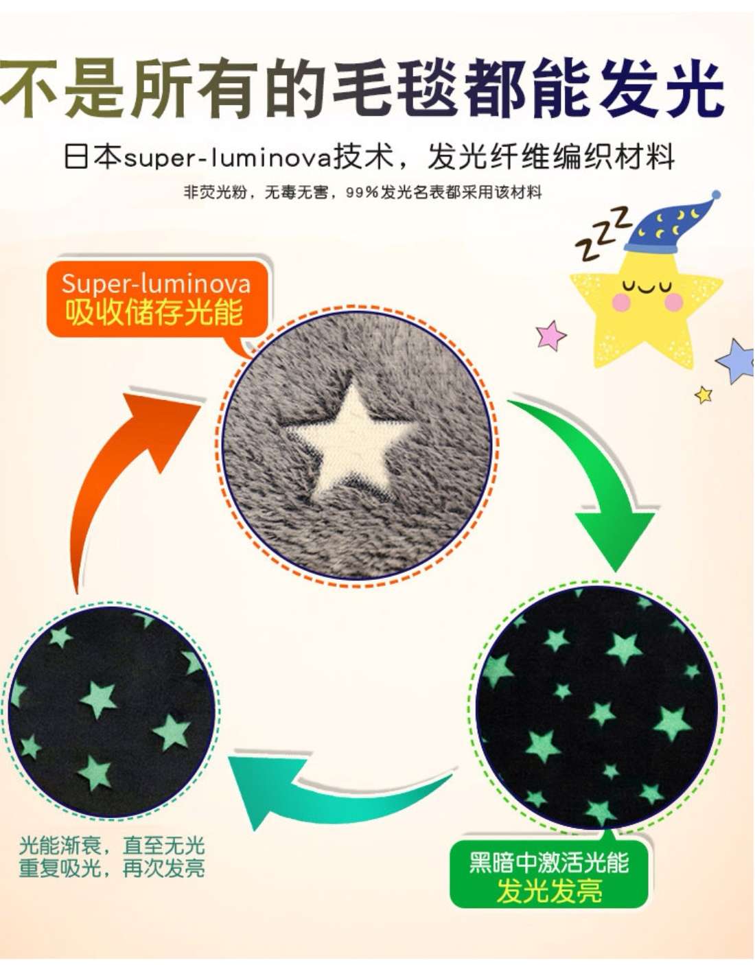 Luminous cushion, moon, stars, clouds, plush cushion, air conditioning blanket, children's cover blanket, starry night luminous blanket cushion, 40cm / 60cm. Blankets: 100*90, 180*100cm detail image 13