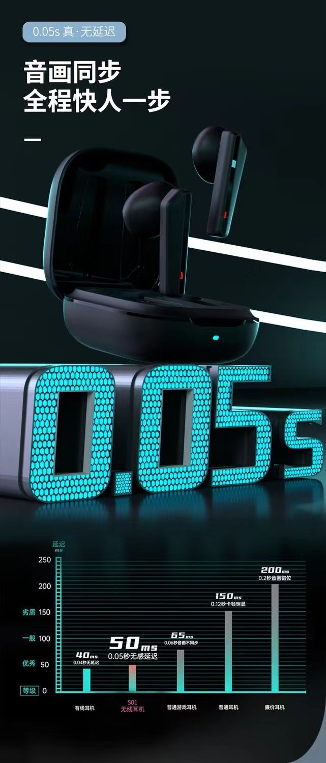 Sogo Brand Earphones, Wireless Bluetooth Headphones, Bluetooth Earbuds, S01 Ear Label Application Scenario