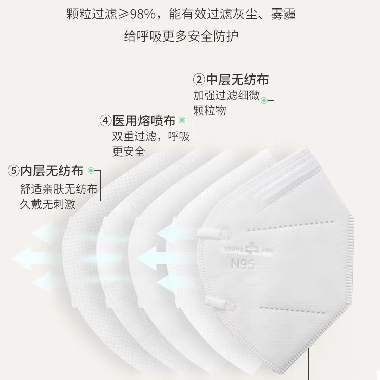 A Large Number Of Spot N95 Masks National Standard Authentic Five-Layer Protective Adult Human Anti-Droplet 3D Independent Packaging Specification drawing