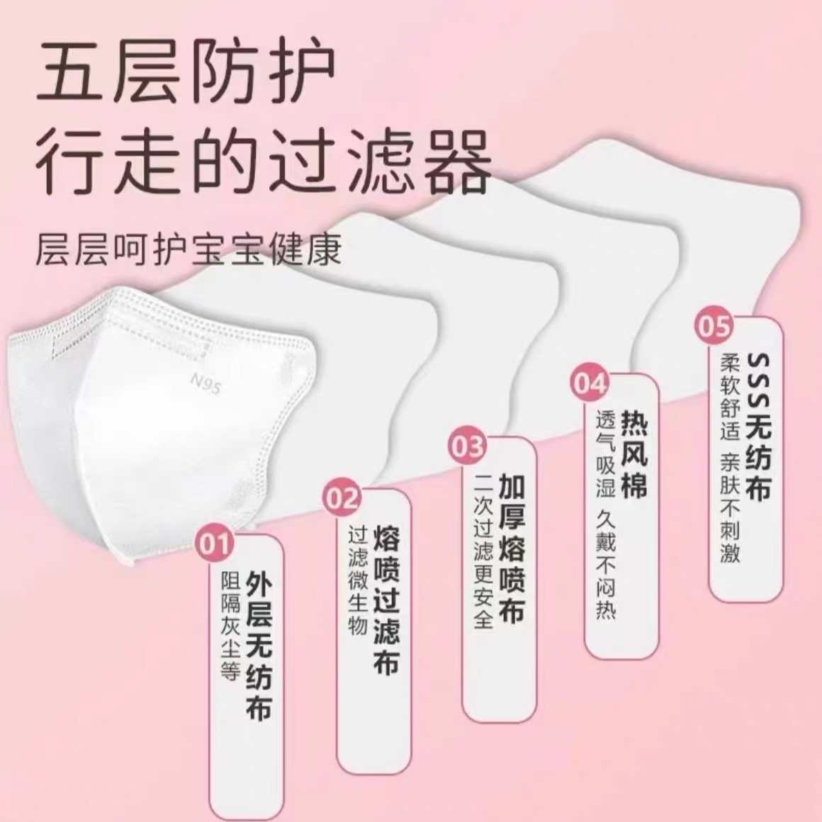 Mask For Children 4-13 Years Old N95 Individually Packaged 5-Layer Protective Mask Application Scenario