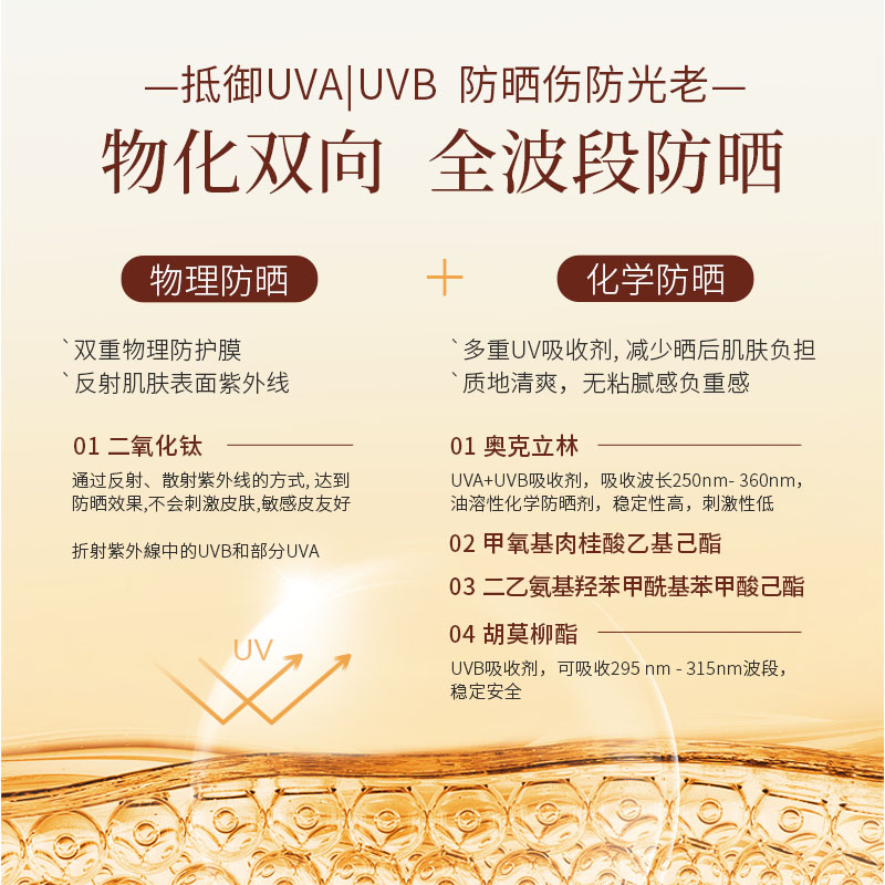 Dump Fen Qiao Oat Posture Whitening Sunscreen Application Scenario