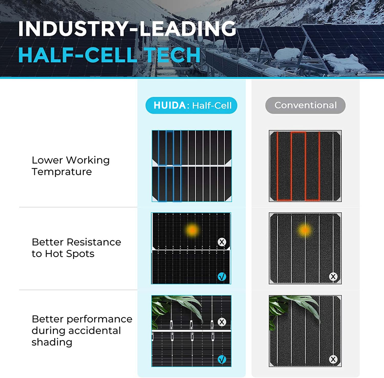 Factory direct sales of 550W and 600W half-cell process solar panels, monocrystalline solar power generation photovoltaic panel modules Specification image
