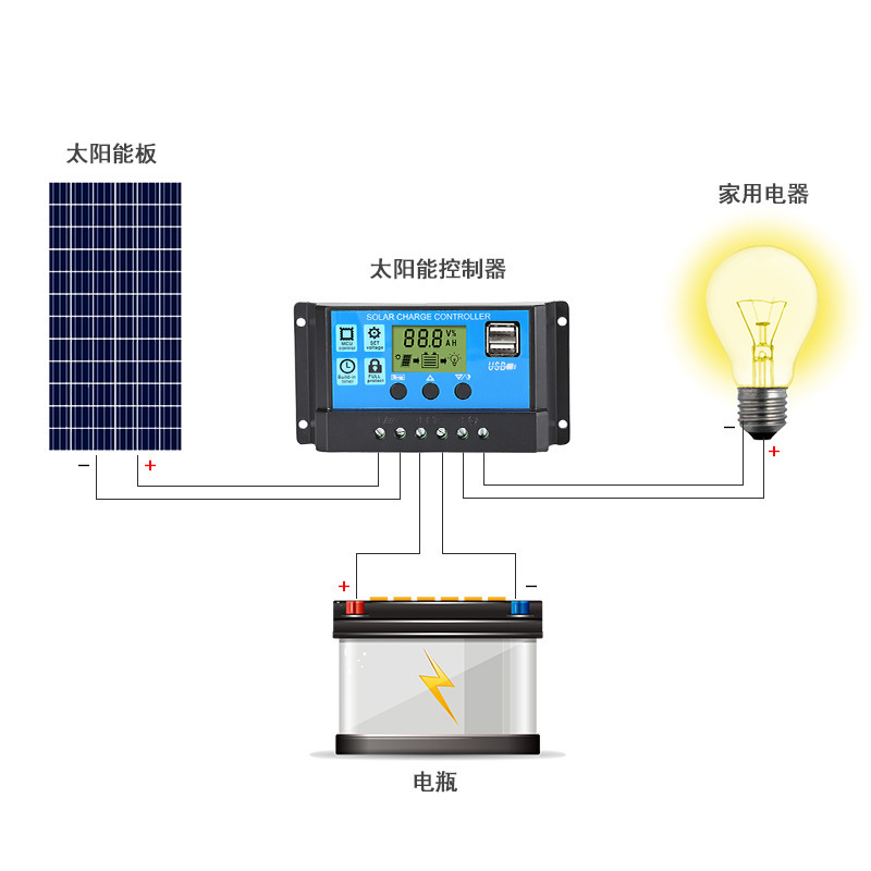 MPPT/光伏组件/太阳能控制器白底实物图
