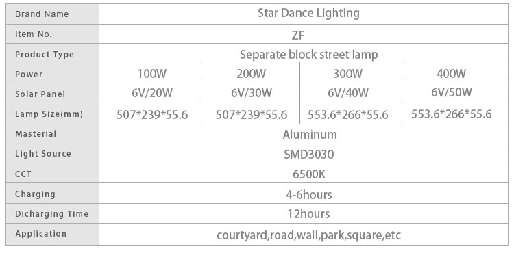 新品上市！超大功率LED灯街灯，分体灯庭院灯，太阳能路灯，户外灯，智能感应防水路灯，光控雷达感应，照亮你的夜晚，享受安全舒适的户外环境，优惠期限有限，错过可能会有遗憾哦！详情图4