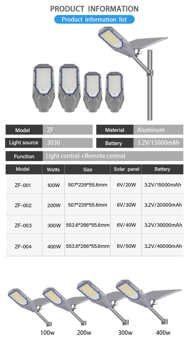 新品上市！超大功率LED灯街灯，分体灯庭院灯，太阳能路灯，户外灯，智能感应防水路灯，光控雷达感应，照亮你的夜晚，享受安全舒适的户外环境，优惠期限有限，错过可能会有遗憾哦！详情图6