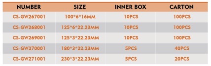 电磨/电动工具/树脂多妹/磨光片树脂/砂轮片产品图
