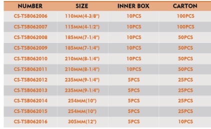 TCT SAW BLADE details Picture
