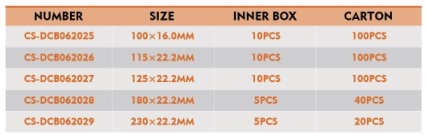 DIAMOND CUTTING DISC（WET） details Picture