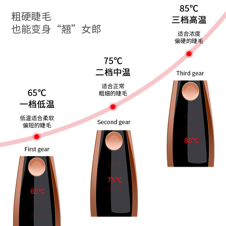 新款数显电动睫毛卷翘器电烫电热卷睫毛卷翘器USB充电细节图