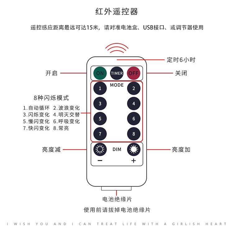 厂家直供LED灯串照片夹子装饰造型电池盒USB创意照片墙灯串详情11