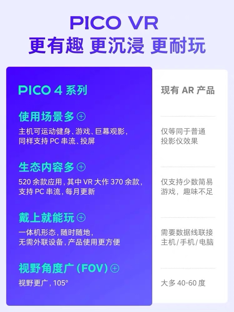 PICO 4 PRO VR眼镜一体机游戏设备4K智能体感Steam套装AR非Neo4 Quest3详情图3