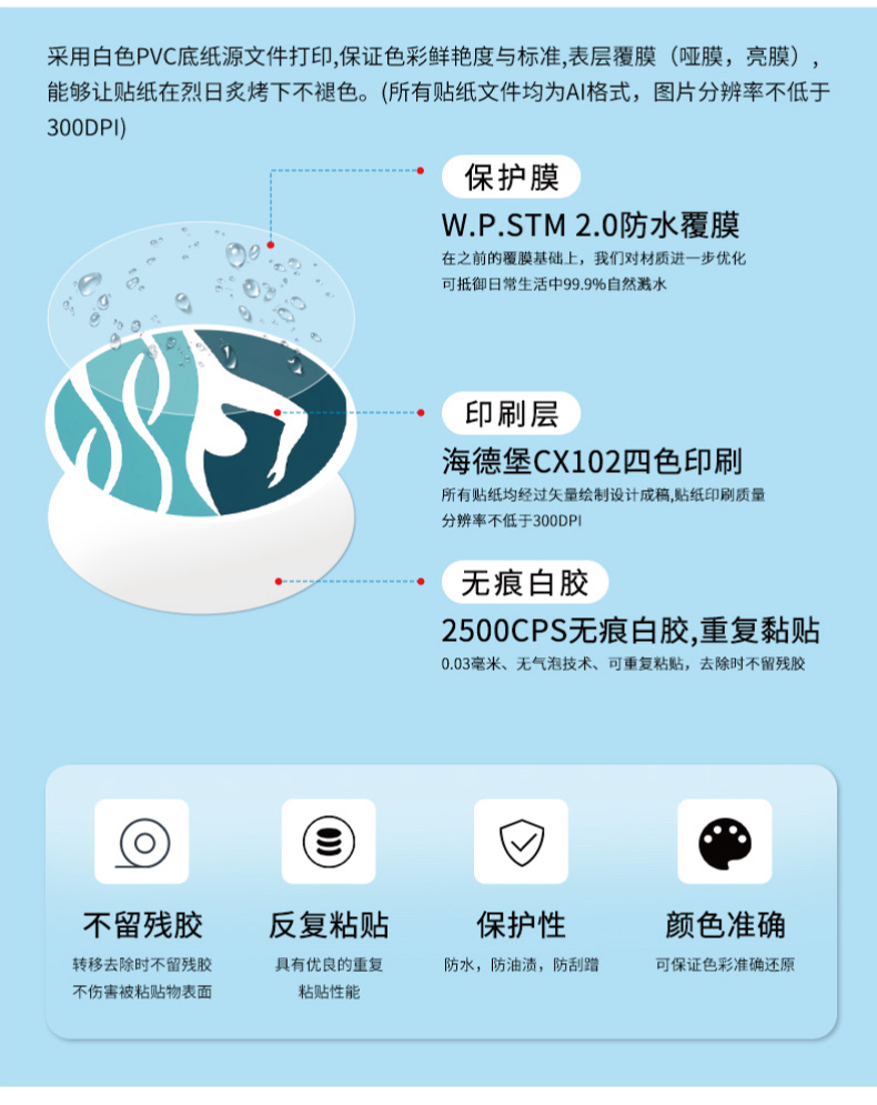 60张原创福袋贴纸DIY手帐素材贴纸装饰冰箱电脑笔记本行李箱水杯贴画批发详情图2