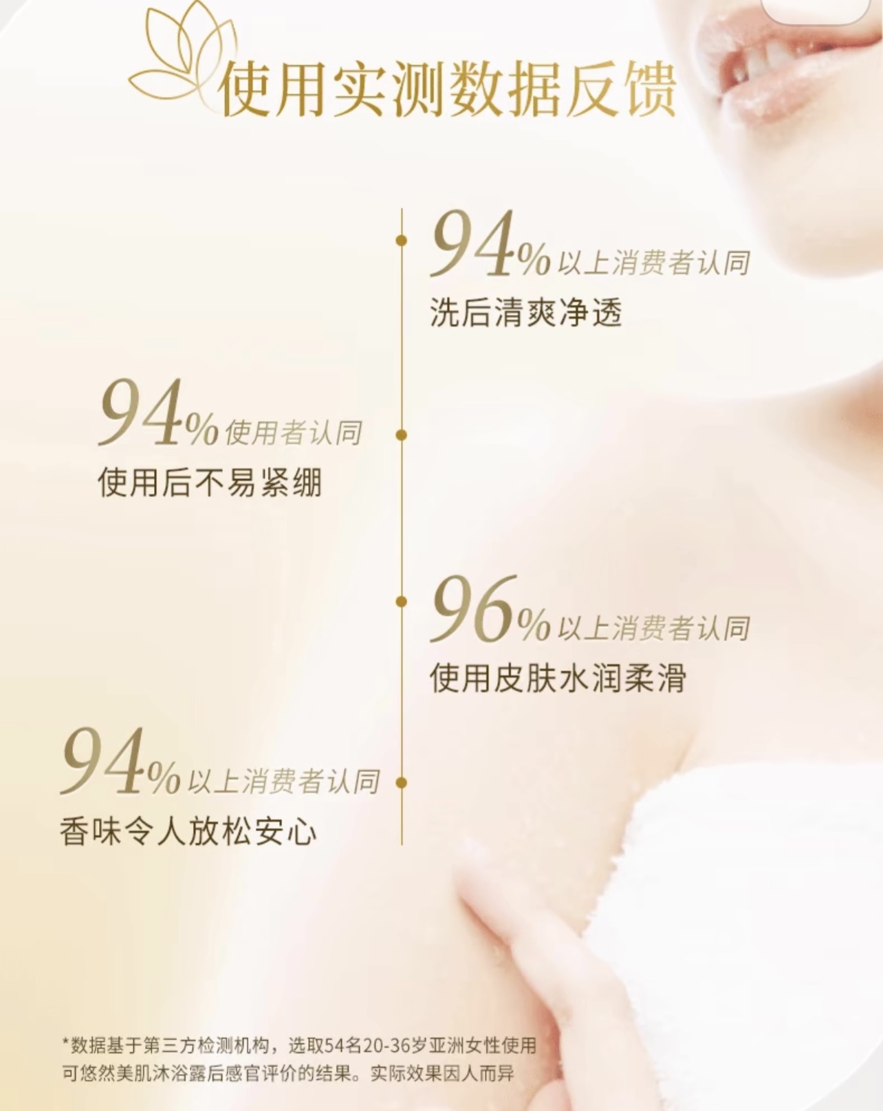 Keyou Ran Beauty Body Wash 550ml (Tranquil Fragrance) (Xinyi Youxiang) (Green Field Youxiang) (Flower-like Love) detail image 6