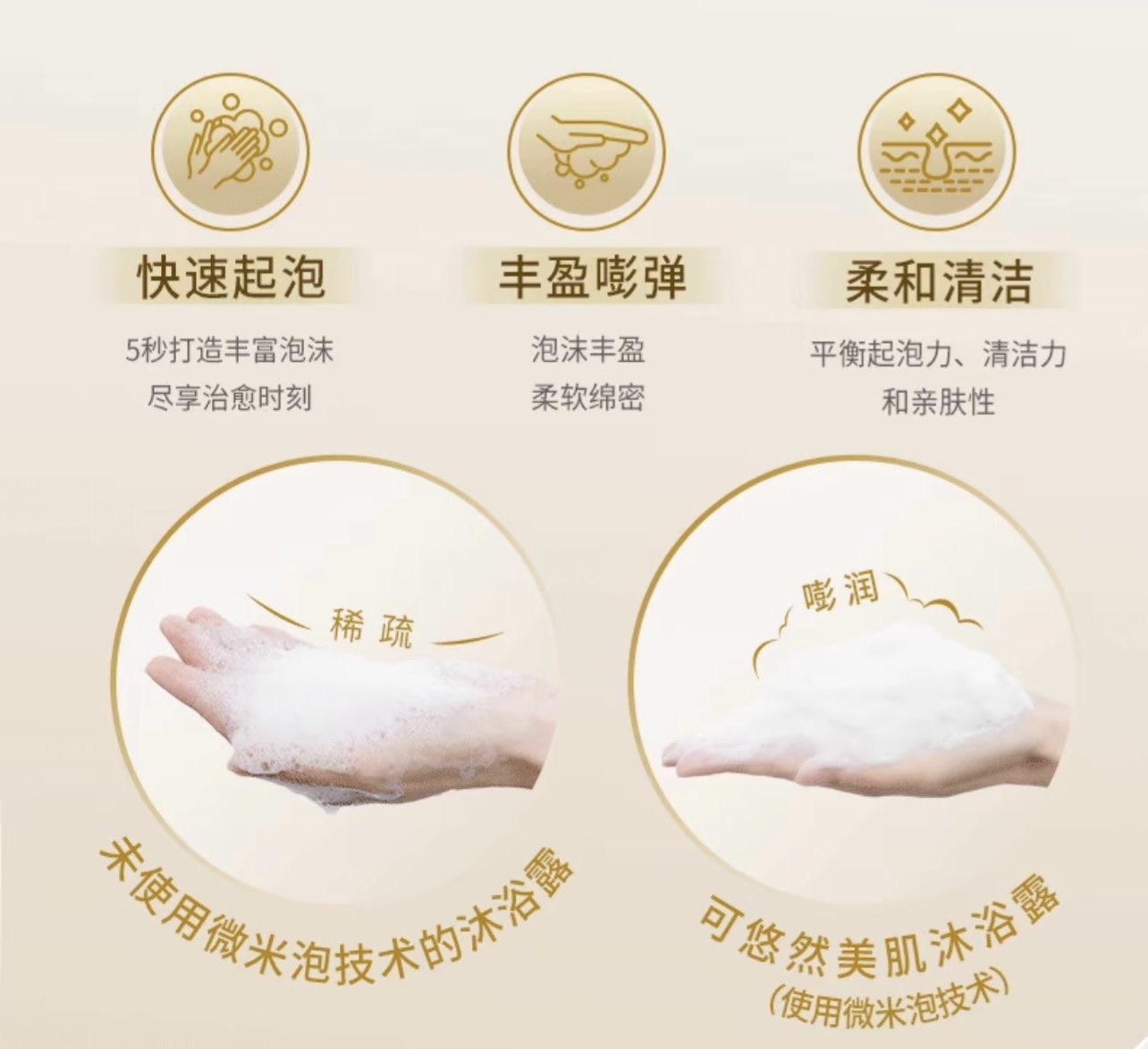 Keyou Ran Beauty Body Wash 550ml (Tranquil Fragrance) (Xinyi Youxiang) (Green Field Youxiang) (Flower-like Love) detail image 4