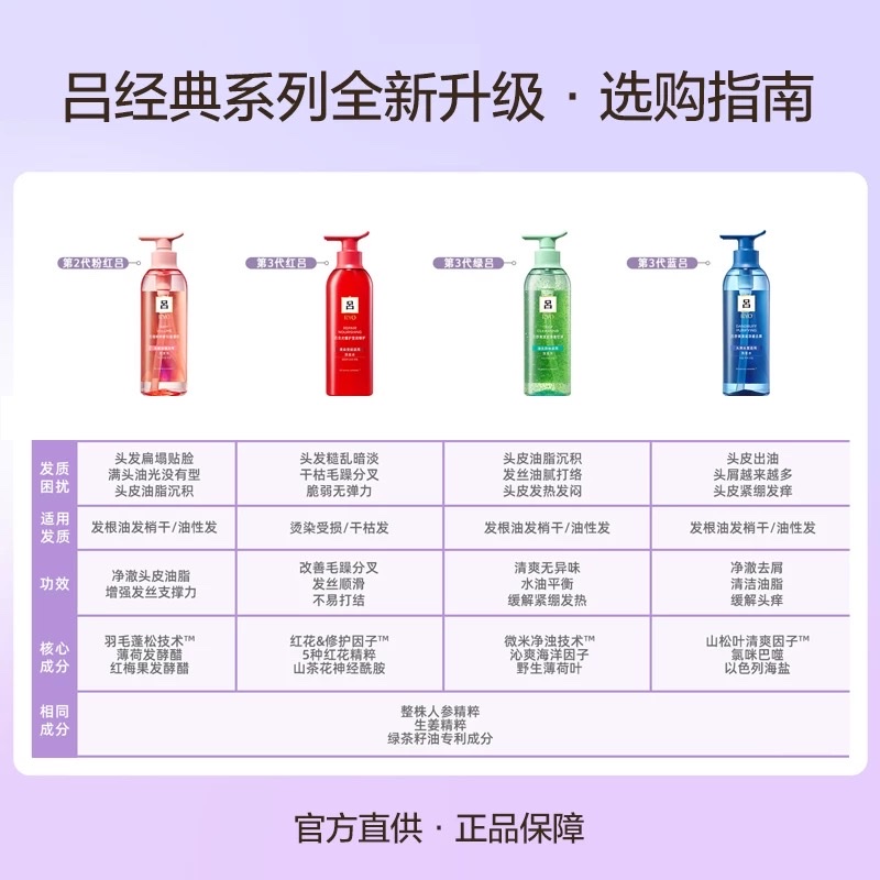 Lyu Soothing Moisturizing and Purifying Anti-Dandruff Shampoo 400ml detail image 5