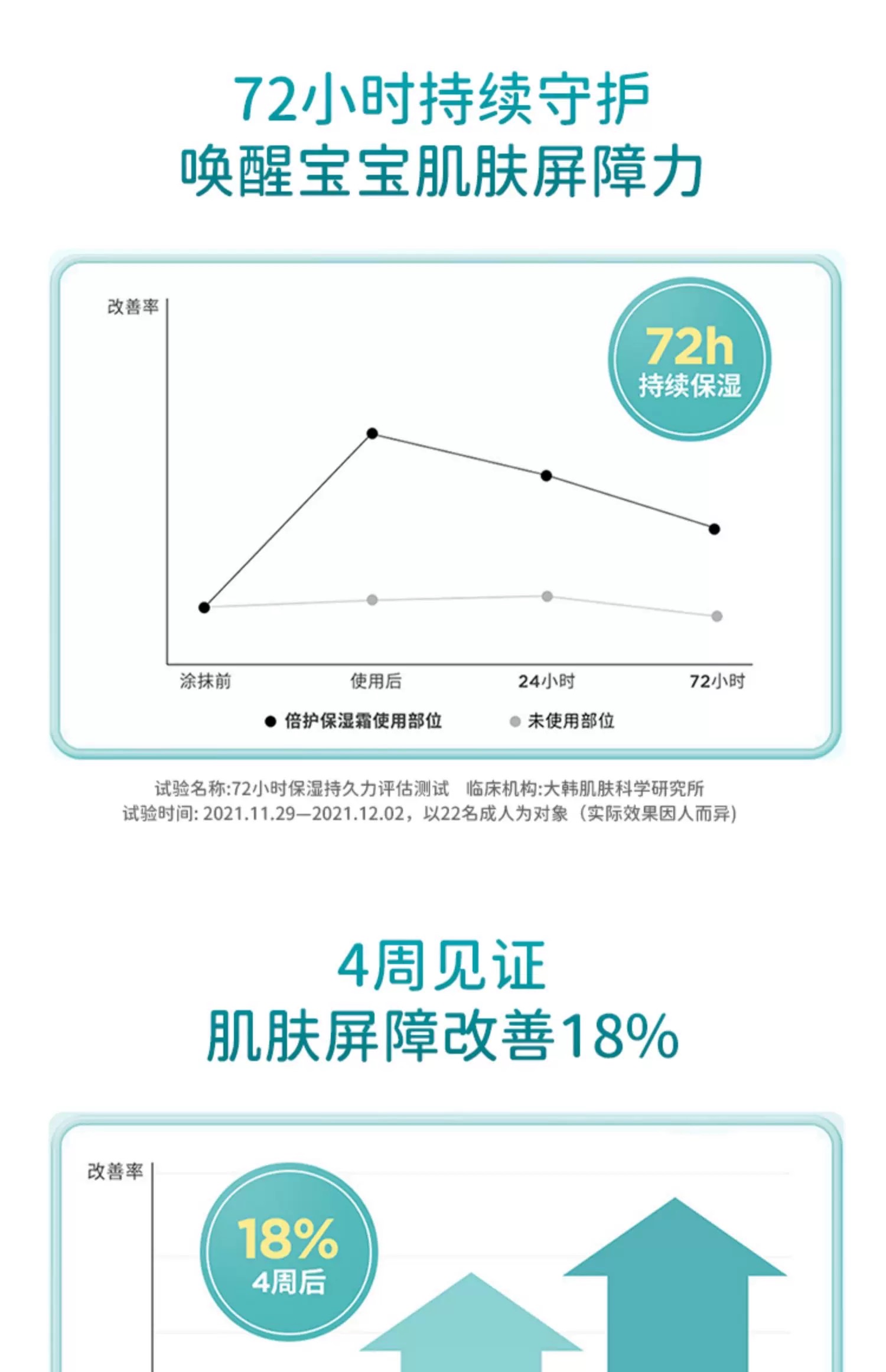 宫中秘策 肤律倍贝宝宝润肤霜180ml详情图9