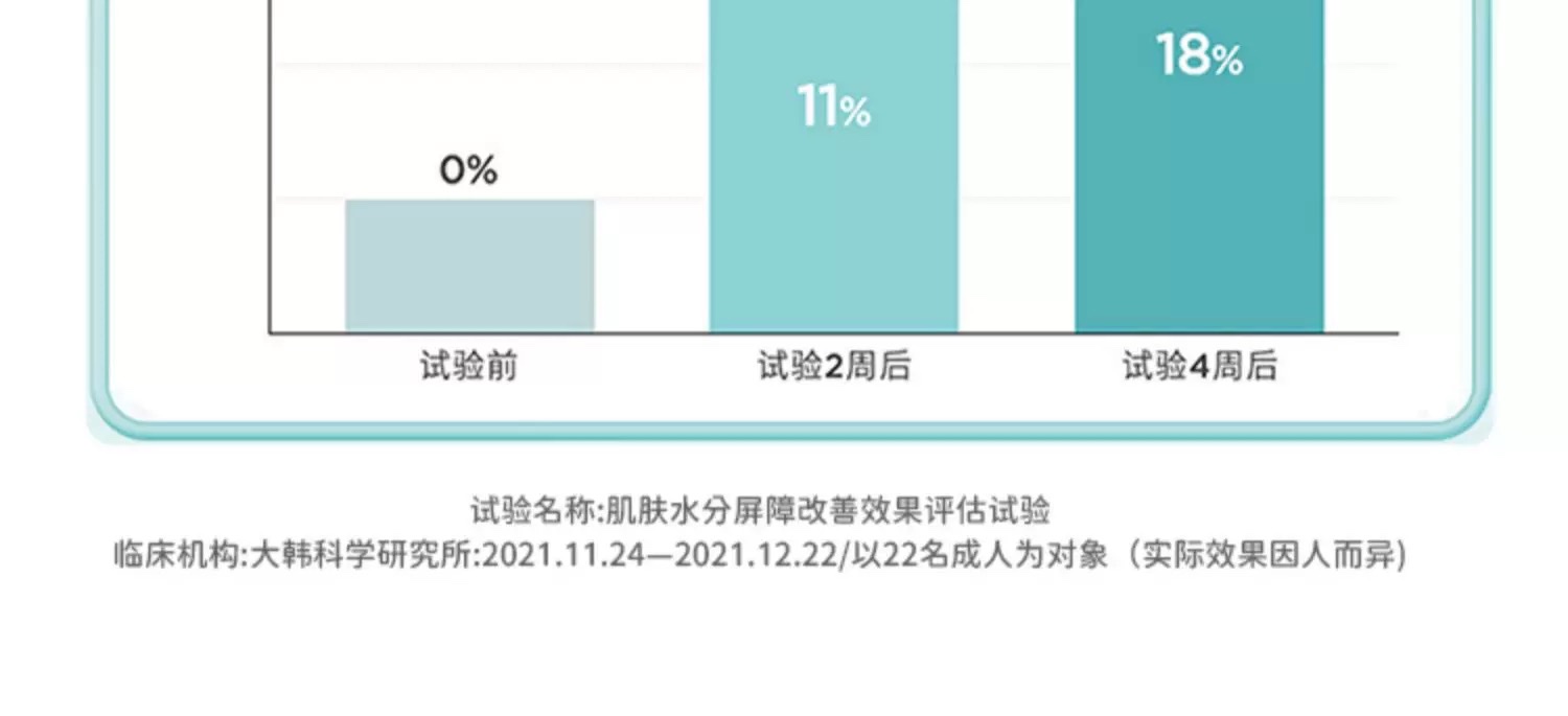 宫中秘策 肤律倍贝宝宝润肤霜180ml详情图10