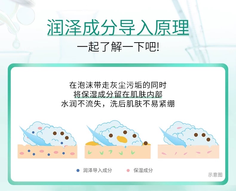 Sanke Acne Clearing Foam Facial Cleanser 100g detail image 6
