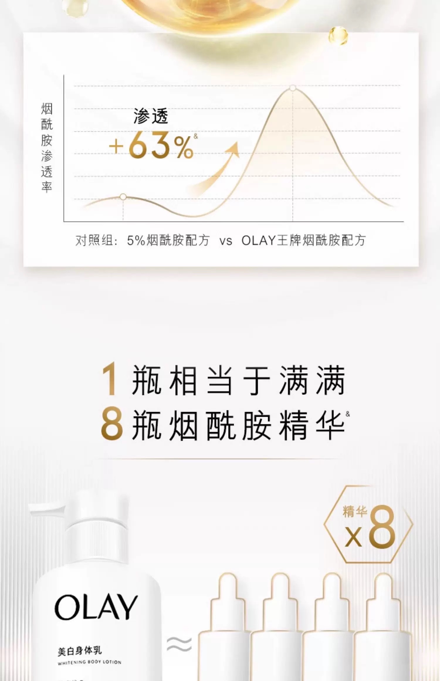 OLAY Whitening and Brightening Essence Body Lotion 260g detail image 7