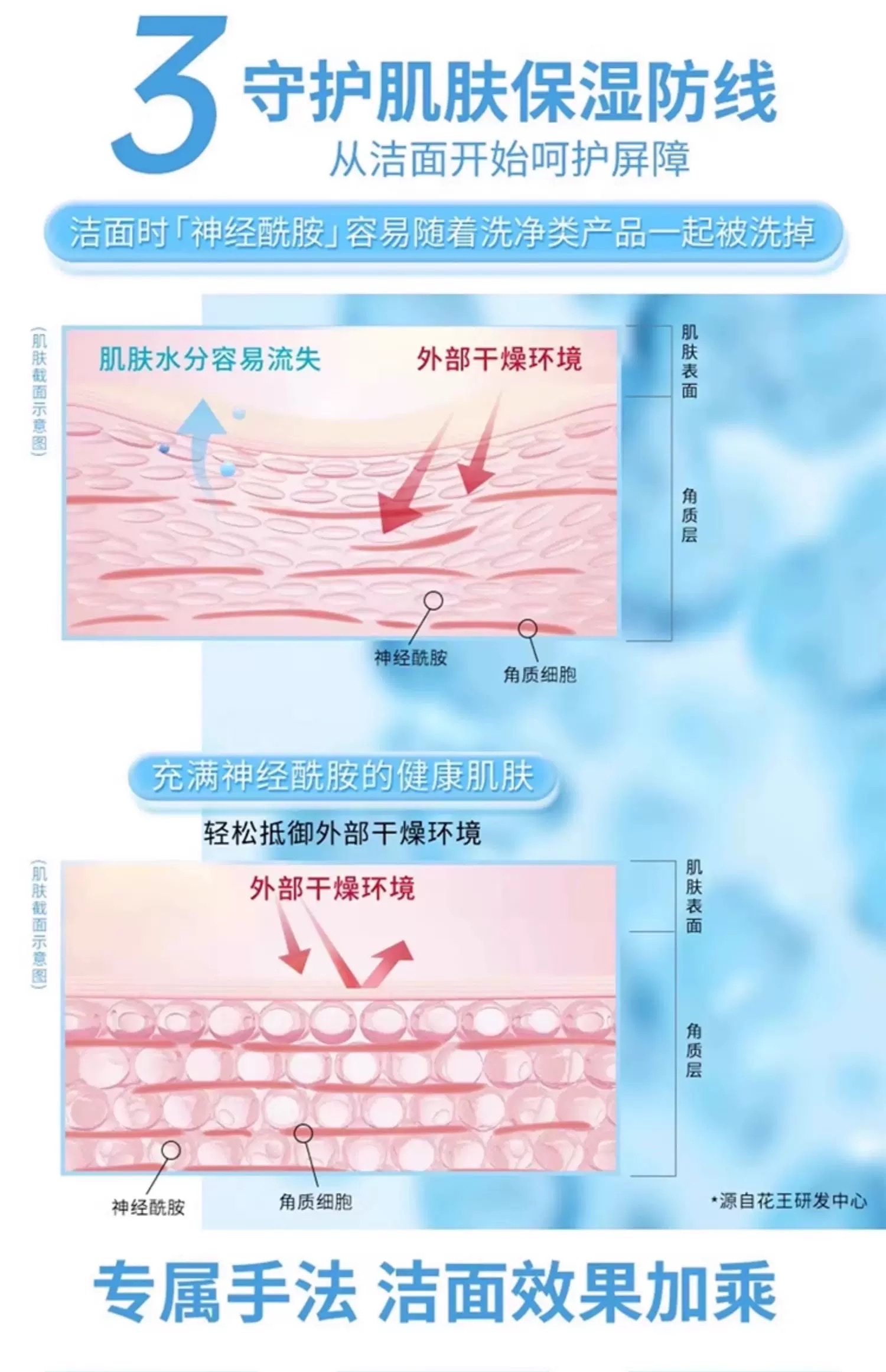 Kerun Moisturizing Cleansing Foam 150ml Item Picture