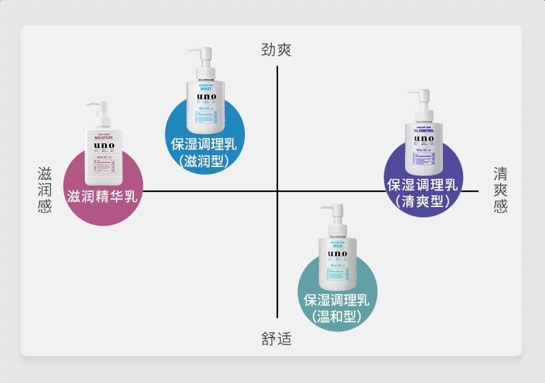 Wunuo Moisturizing Conditioning Lotion 150ml detail image 13