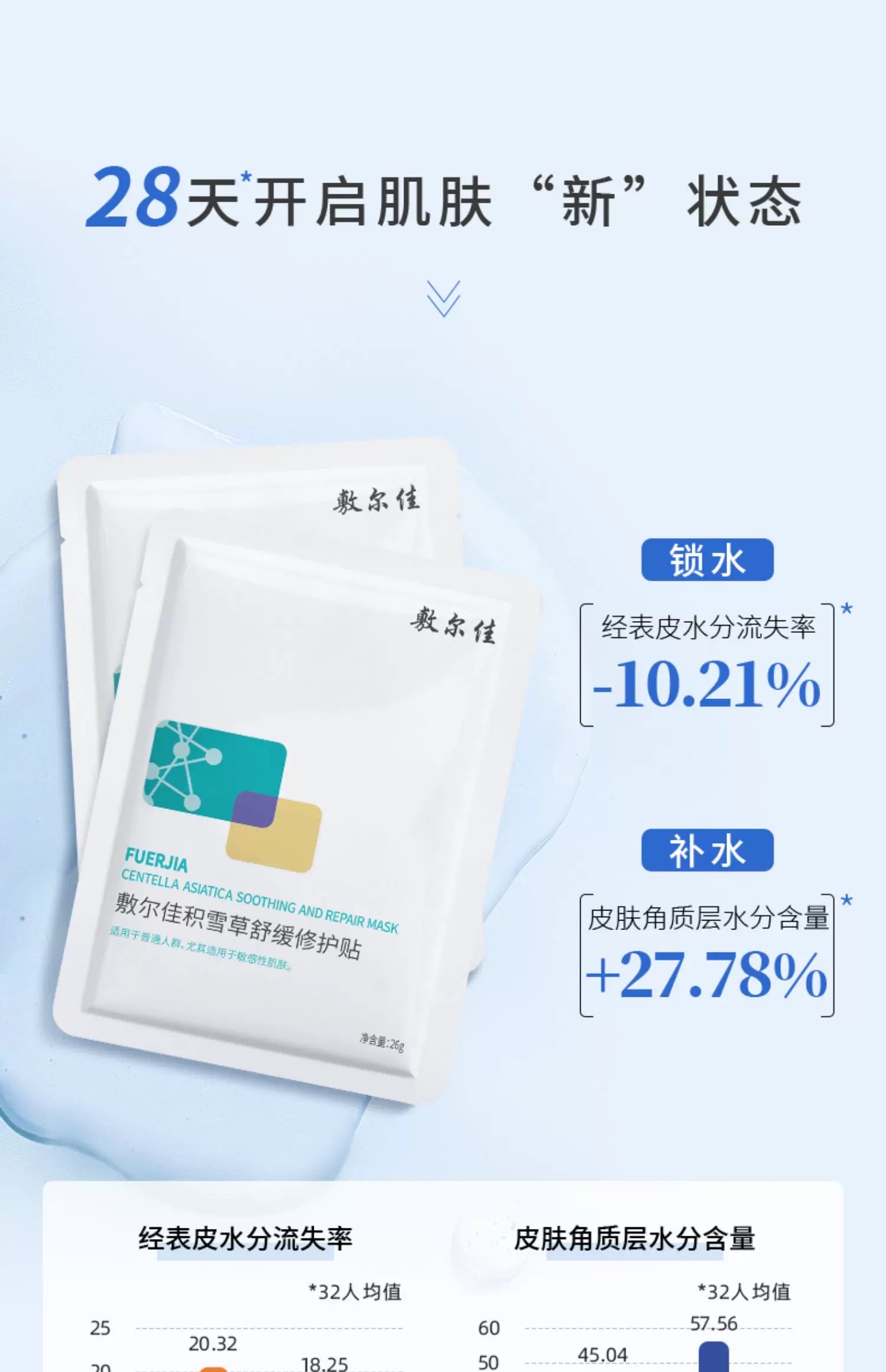 Fuerjia Centella asiatica Soothing and Repairing Patch 5-piece set detail image 3