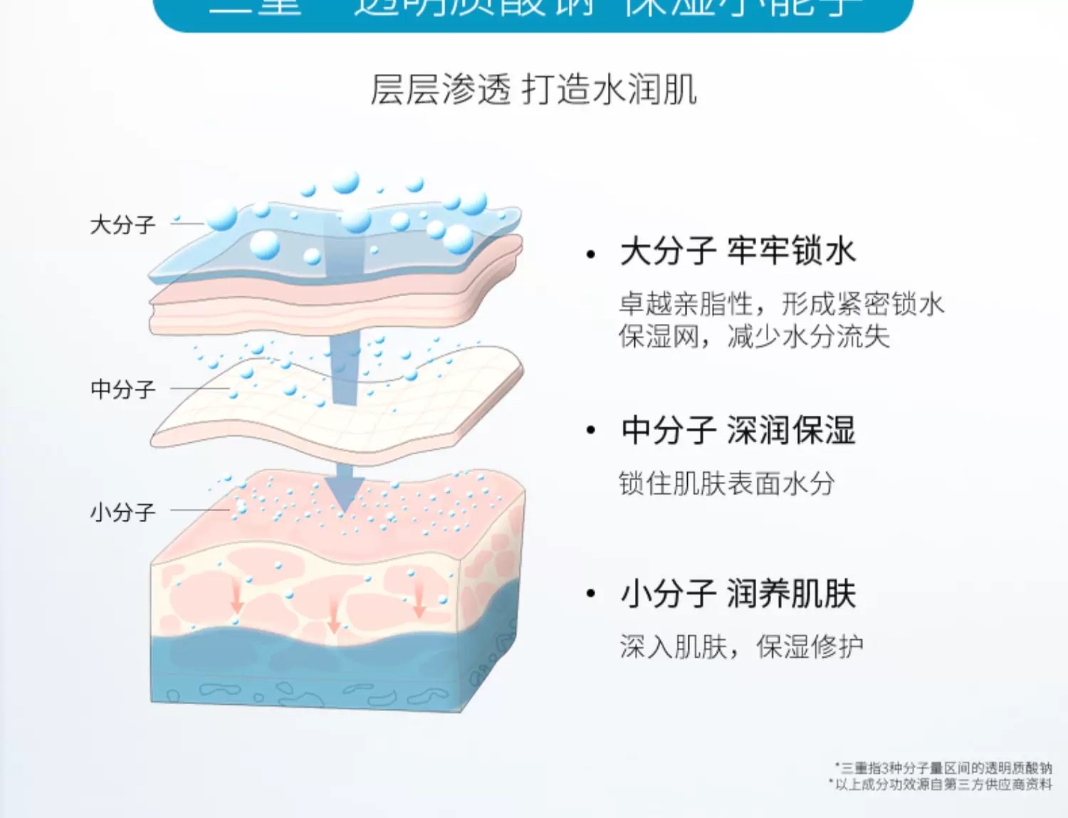 Kefumei Sodium Hyaluronate Repair Patch 25g×5 pieces set detail image 8