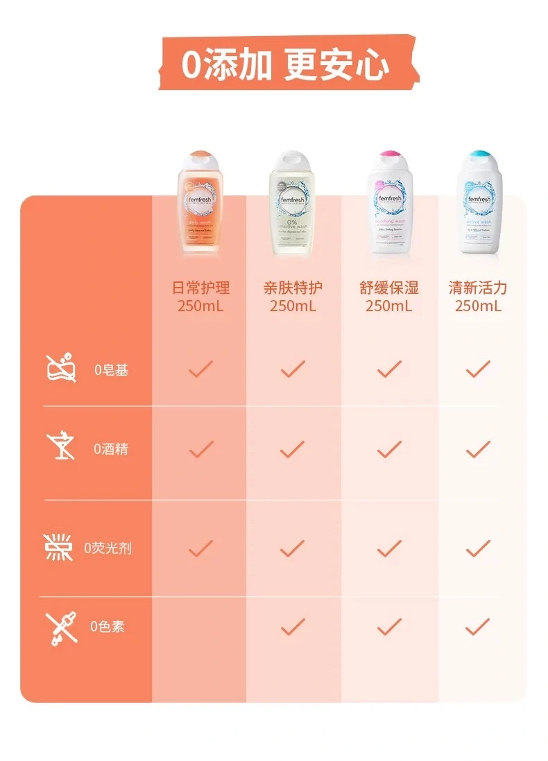 Fangxin Women's Cleansing Liquid 250ml detail image 13