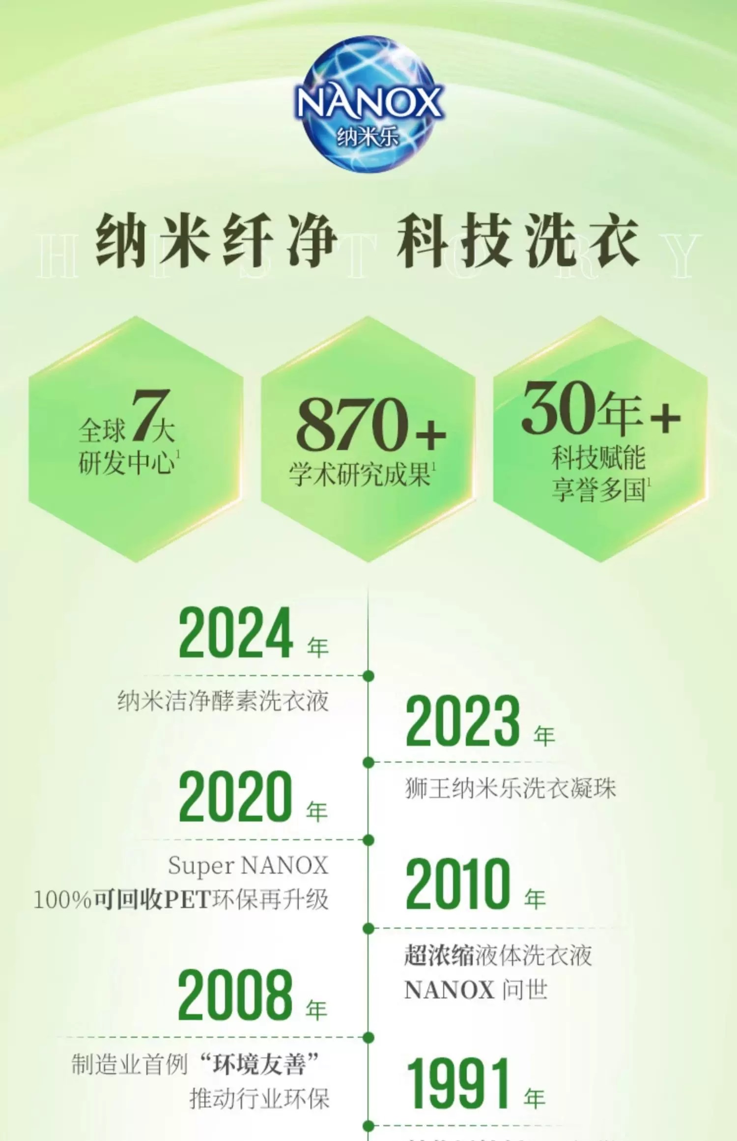 Lion King Nano Joy Microcapsule Plant Extract Scented Laundry Beads 271g (23 Pieces) Green Field Lily Fragrance Type detail image 7