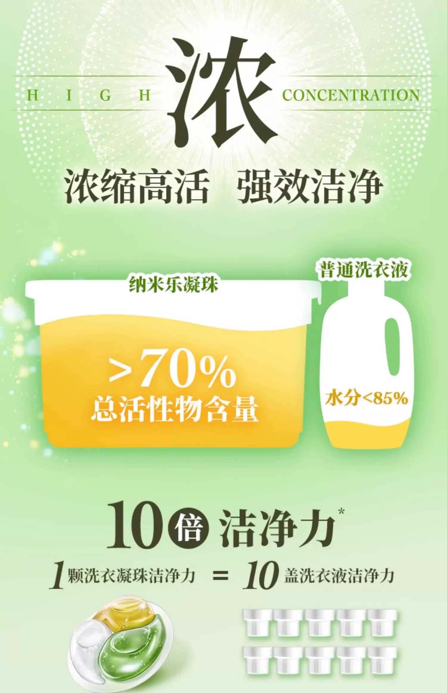 Lion King Nano Joy Microcapsule Plant Extract Scented Laundry Beads 271g (23 Pieces) Green Field Lily Fragrance Type Specification image